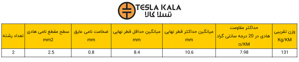 کابل افشان مسی2.5 * 2 البرز الکتریک نور - لینکو (یک متر) جدول مشخصات کابل افشان 2.5*2 البرز الکتریک نور لینکو