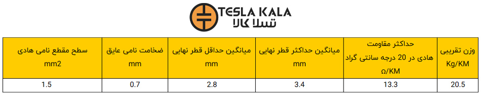 جدول مشخصات سیم افشان 1.5*1 البرز الکتریک نور لینکو