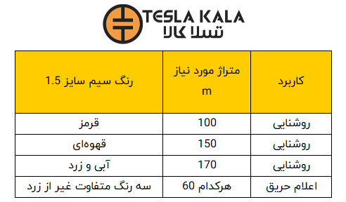 جدول متراژ سیم افشان 1 در 1.5 لینکو