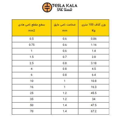 جدول سیم افشان نور زنجان