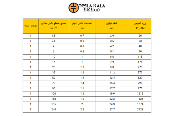 جدول سیم افشان مغان
