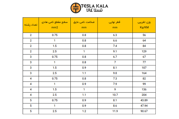 کابل افشان مغان