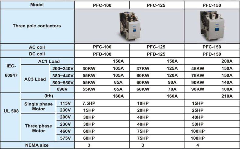 کنتاکتور پارس فانال، 150 آمپر، 75 کیلووات، بوبین 110-220 AC ، مدل PFC-150 کنتاکتور پارس فانال، 150 آمپر، 75 کیلووات، بوبین 110-220 AC ، مدل PFC-150