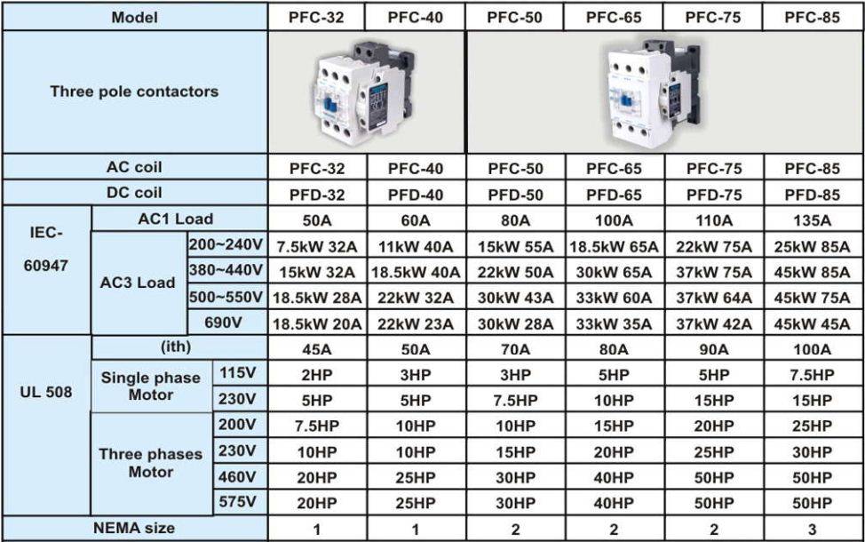 کنتاکتور پارس فانال، 65 آمپر، 30 کیلووات، بوبین های خاص AC ، مدل PFC-65 کنتاکتور پارس فانال، 65 آمپر، 30 کیلووات، بوبین های خاص AC ، مدل PFC-65
