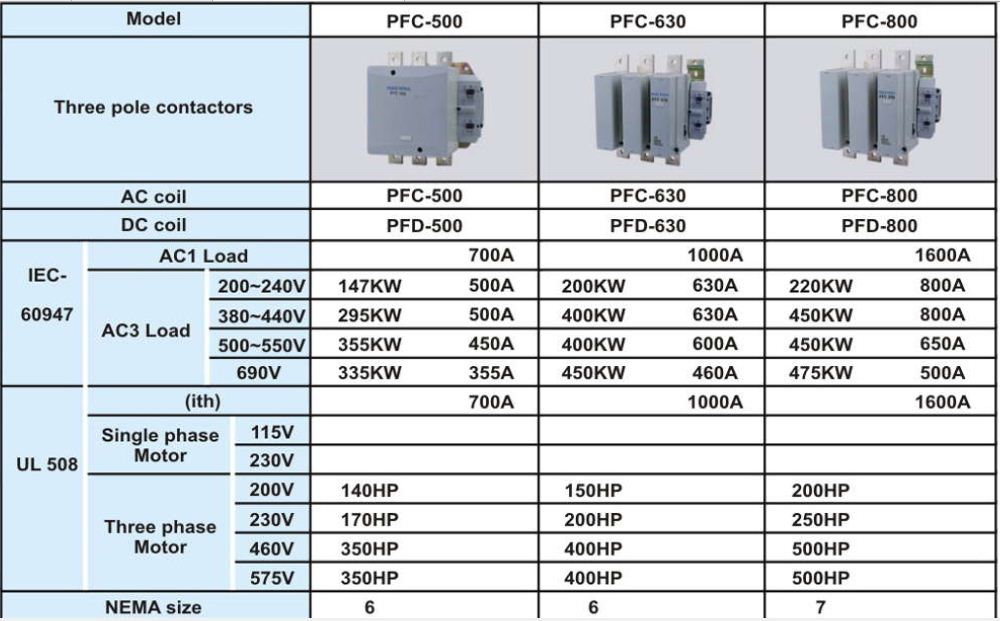 کنتاکتور پارس فانال، 630 آمپر،330 کیلووات، بوبین 110-220 AC ، مدل PFC-630 کنتاکتور پارس فانال، 630 آمپر،330 کیلووات، بوبین 110-220 AC ، مدل PFC-630