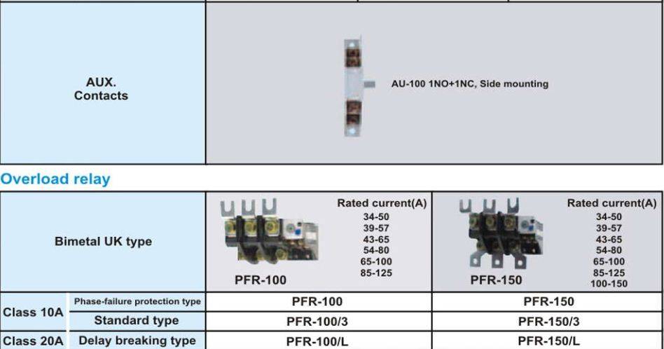 کنتاکتور پارس فانال، 150 آمپر، 75 کیلووات، بوبین 110-220 AC ، مدل PFC-150 کنتاکتور پارس فانال، 150 آمپر، 75 کیلووات، بوبین 110-220 AC ، مدل PFC-150