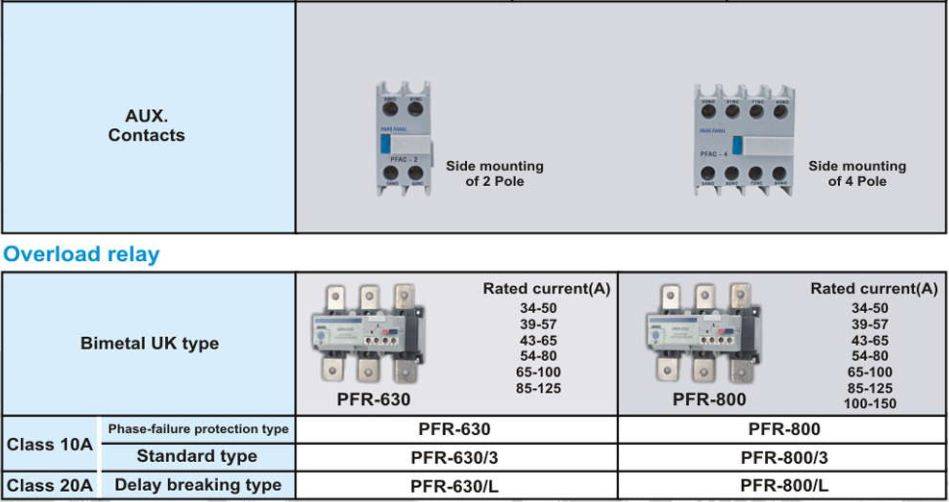 کنتاکتور پارس فانال، 630 آمپر،330 کیلووات، بوبین 110-220 AC ، مدل PFC-630 کنتاکتور پارس فانال، 630 آمپر،330 کیلووات، بوبین 110-220 AC ، مدل PFC-630