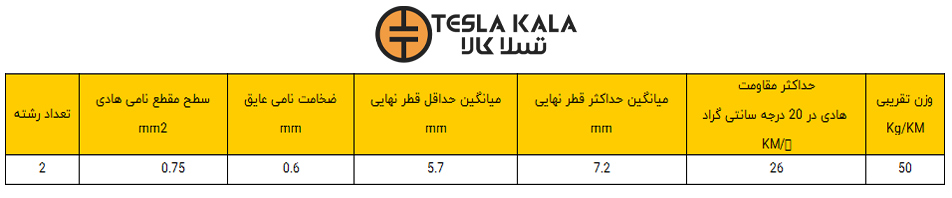 کابلا افشان 2 در 0.75 البرز الکتریک نور
