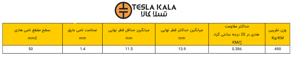 جدول سیم افشان 1 در 50 البرز الکتریک نور