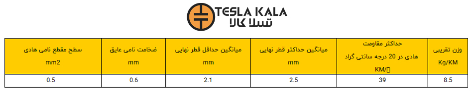 جدول سیم افشان 1 در 0.5 البرز الکتریک نور
