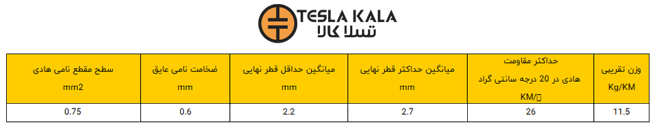 سیم افشان مسی 0.75 البرز الکتریک نور - لینکو (یک متر) جدول سیم افشان 1 در 0.75 البرز الکتریک نور