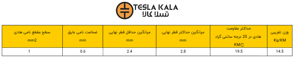جدول سیم افشان 1 در 1 البرز الکتریک نور