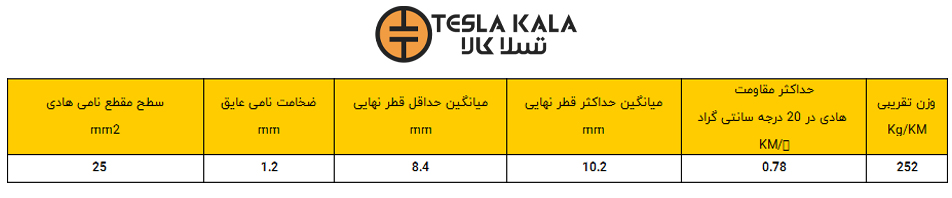 جدول سیم افشان 1 در 25 البرز الکتریک نور