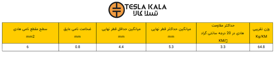 سیم افشان 1 در 6 البرز الکتریک نور 