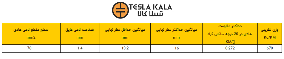 جدول سیم افشان 1 در 70 البرز الکتریک نور
