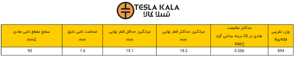 جدول سیم افشان 1 در 95 البرز الکتریک نور
