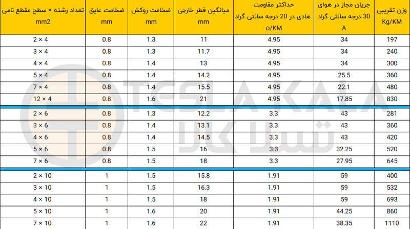 جدول کابل افشان خراسان الکتریک
