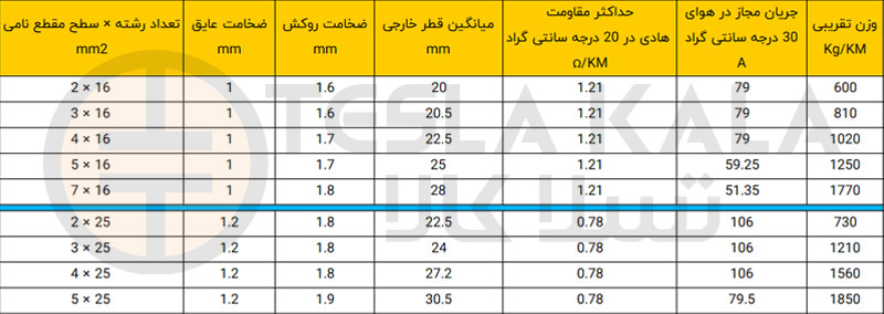 جدول کابل افشان 25*5 افشار نژاد