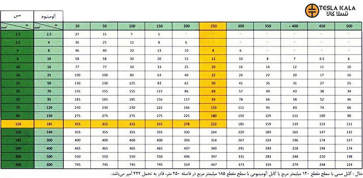 جدول سیم افشان البرز الکتریک نور