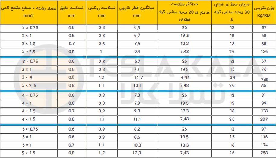 جدول کابل افشان دو رشته افشار نژاد