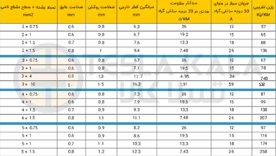 کابل افشان مسی 10 * 3 افشار نژاد خراسان ( یک متر ) جدول کابل افشان 3 در 10 افشارنژاد