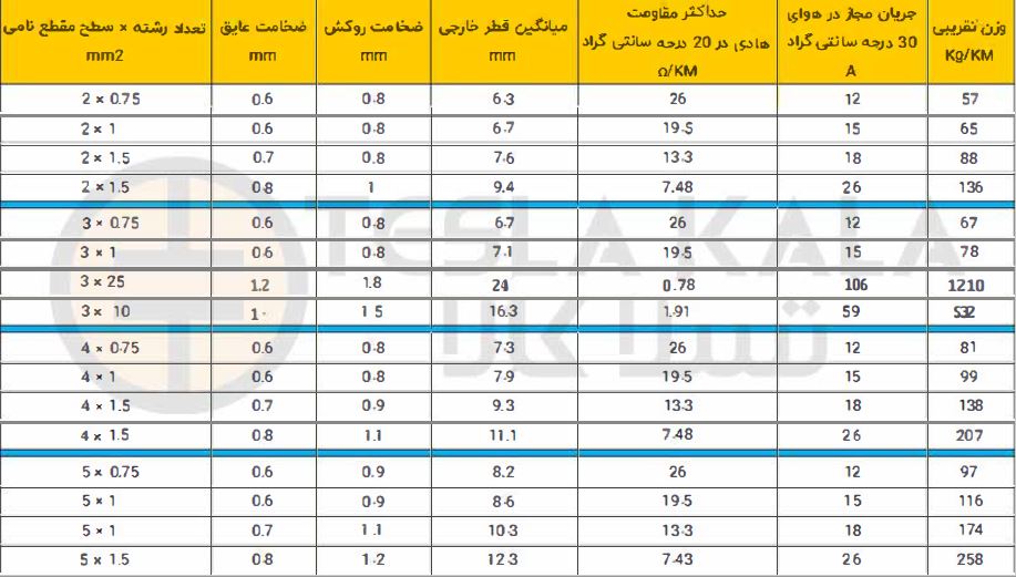 کابل افشان مسی 25 * 3 افشار نژاد خراسان ( یک متر ) جدول کابل افشان 3 در 25 افشارنژاد