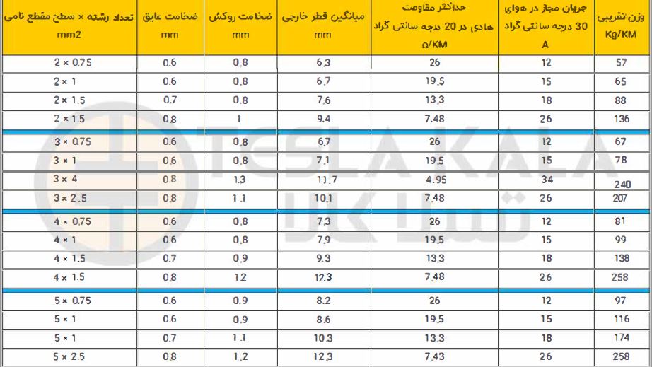 جدول کابل افشان 5 در 2.5 افشار نژاد