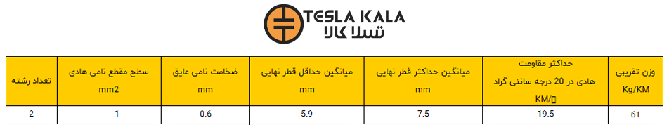 جدول مشخصات فنی 2 در 1 البرز الکتریک نور