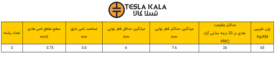 کابل افشان مسی 0.75 * 3 البرز الکتریک نور - لینکو (یک متر) کابل افشان 3 در 0.75 البرز الکتریک نور
