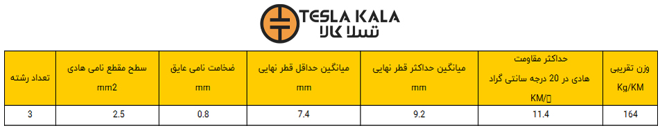 کابل افشان 3 در 2.5 البرز الکتریک نور