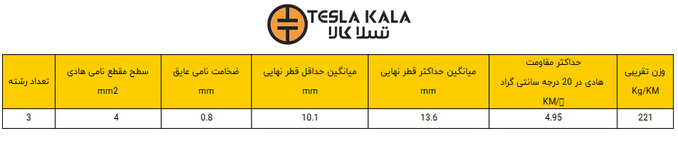 کابل افشان مسی 4 * 3 البرز الکتریک نور - لینکو (یک متر) قیمت کابل افشان 3 در 4 البرز الکتریک نور
