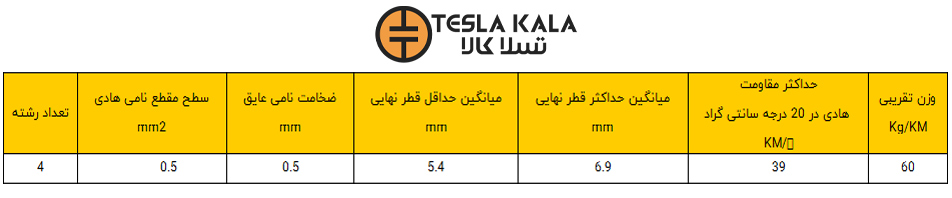 کابل افشان 4 در 0.5 البرز الکتریک نور