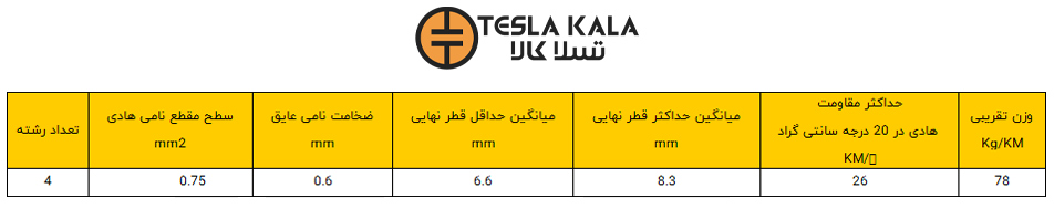 کابل افشان 4 در 0.75 البرز الکتریک نور