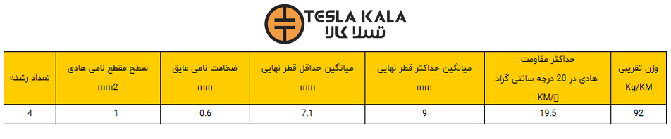 کابل افشان 4 در 1 البرز الکتریک نور