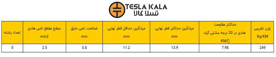 کابل افشان مسی 2.5 * 5 البرز الکتریک نور - لینکو (یک متر) جدول کابل افشان 5 در 2.5 البرز الکتریک نور