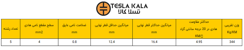 جدول کابل افشان 5 در 4 البرز الکتریک نور