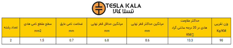 جدول مشخصات کابل افشان 1.5*2 البرز الکتریک نور لینکو
