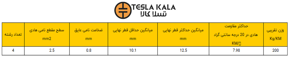 کابل افشان 4 در 2.5 البرز الکتریک نور