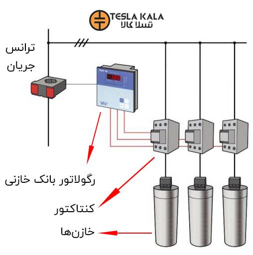 بلوک دیاگرام رگولاتور بانک خانی
