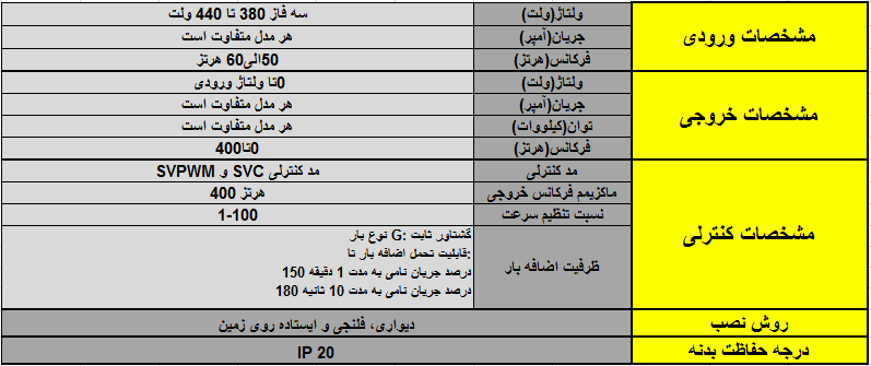 مشخصات فنی