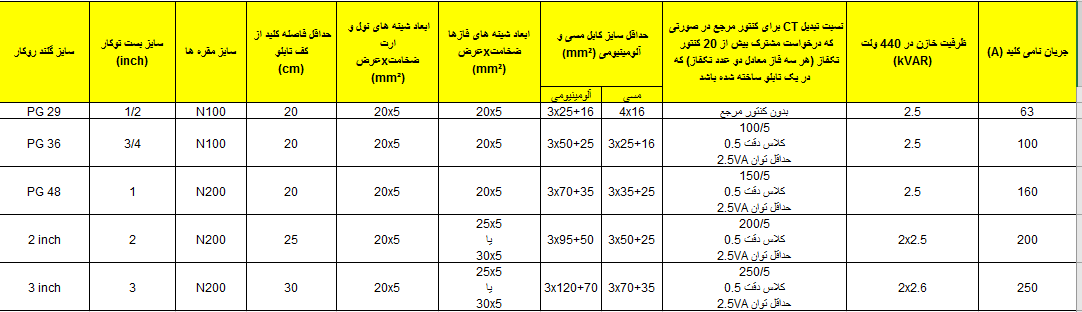 مشخصات تابلوهای برق فشار ضعیف کنتوری