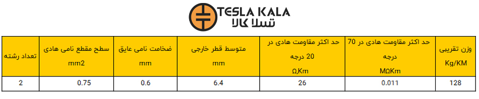 کابل افشان 2 در 0.75 البرز پژواک
