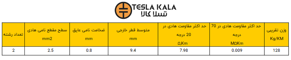 کابل افشان 2 در 1.5 البرز پژواک