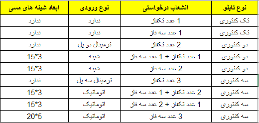 مشخصات تابلو برق فشار ضعیف 