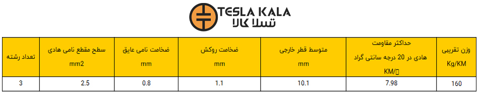 کابل افشان 3 در 1.5 البرز پژواک