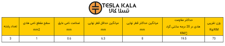 کابل افشان مسی 1 * 3 البرز پژواک (یک متر) کابل افشان 3 در 1 البرز پژواک