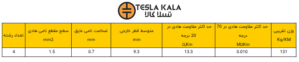 کابل افشان مسی 1.5 * 4 البرز (پژواک) (یک متر ) کابل افشان 4 در 1.5 البرز پژواک