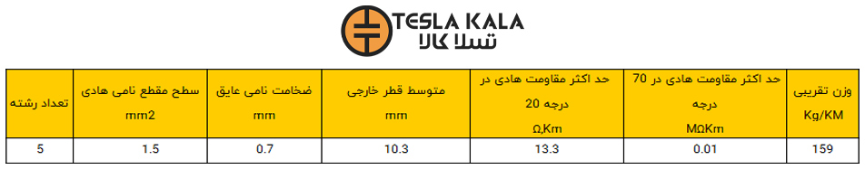 کابل افشان 5 در 1.5 البرز پژواک 