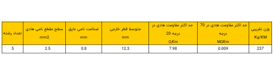 کابل افشان 5 در 2.5 البرز پژواک 