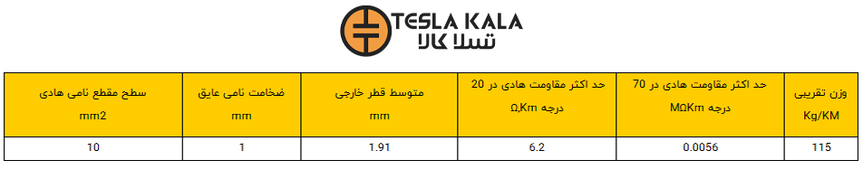 سیم افشان 1 در 10 البرز پژواک